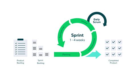 The Role of Leadership in Facilitating Effective Magic Sprints